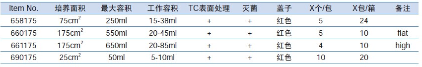  Greiner/格瑞纳滤盖细胞培养瓶