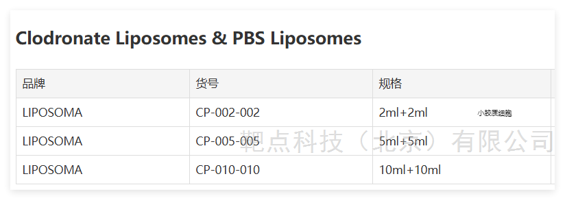 小胶质细胞清除解决方案方法学对比知多少？