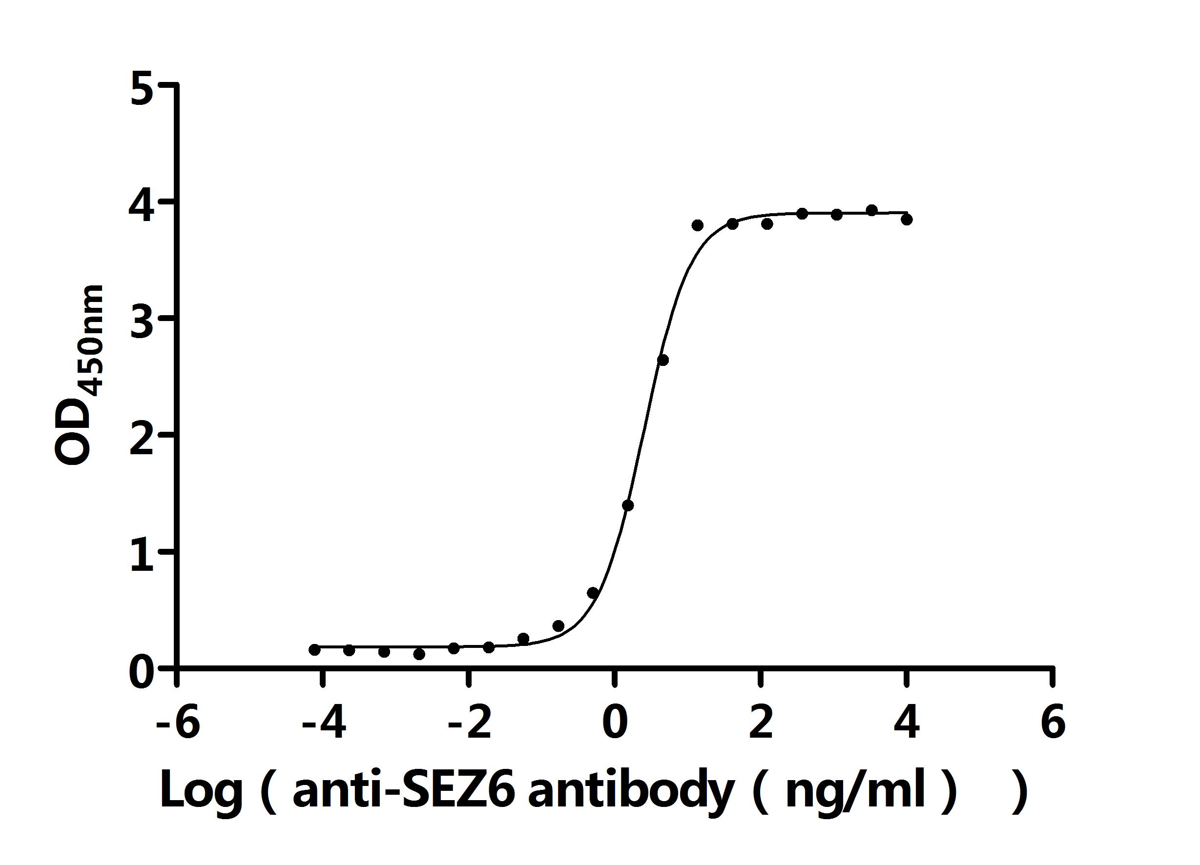 CSB-RA684467MA1HU ELISA 2