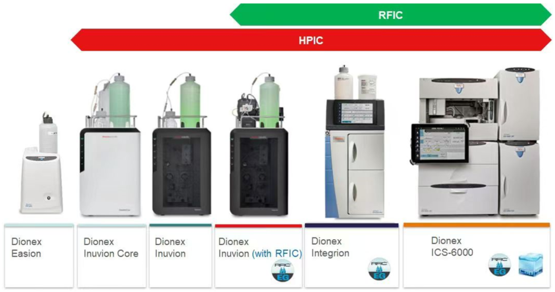 多样选择/赛默飞离子色谱电解液解决方案