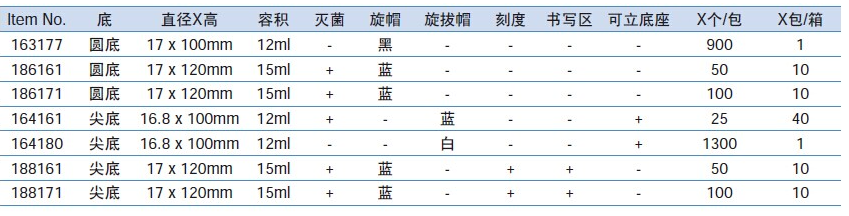 Greiner/格瑞纳聚苯乙烯螺旋帽离心管