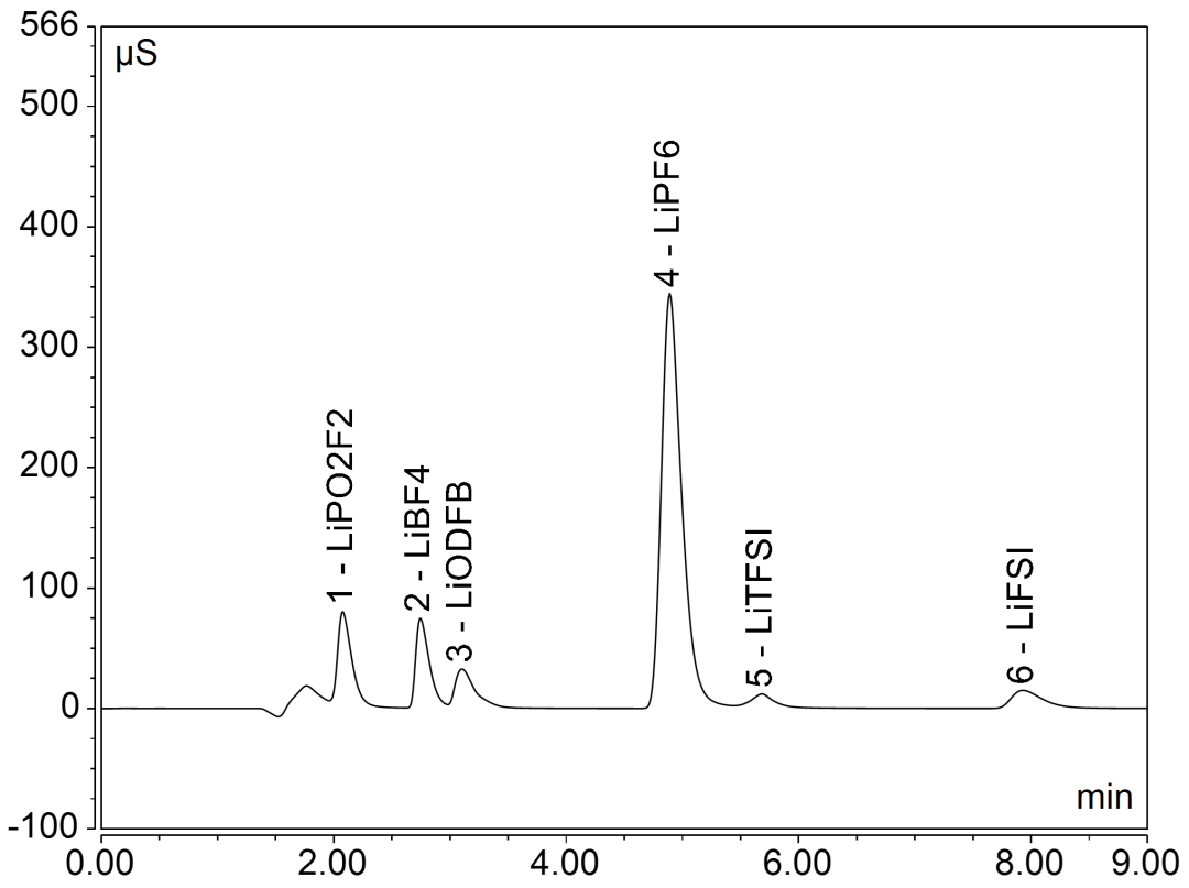 多样选择/赛默飞离子色谱电解液解决方案