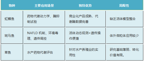 鱼微粒体 3.png 鱼微粒体 3.png