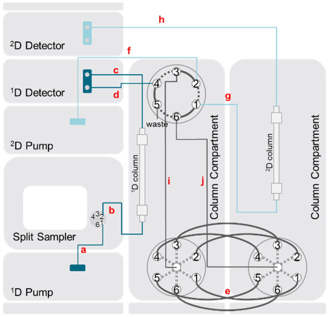 庖丁解牛｜司美格鲁肽杂质鉴定的深度探索