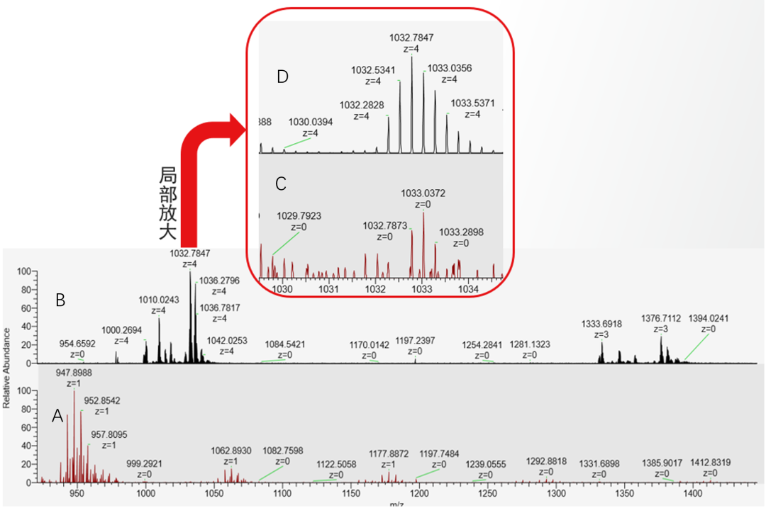 庖丁解牛｜司美格鲁肽杂质鉴定的深度探索