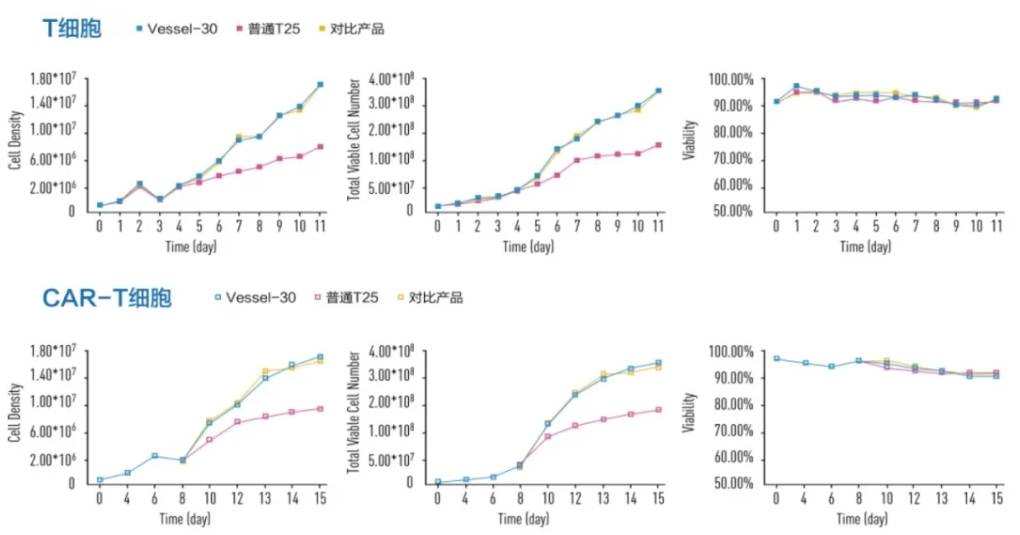 INNOVESSEL透气型悬浮细胞培养瓶 