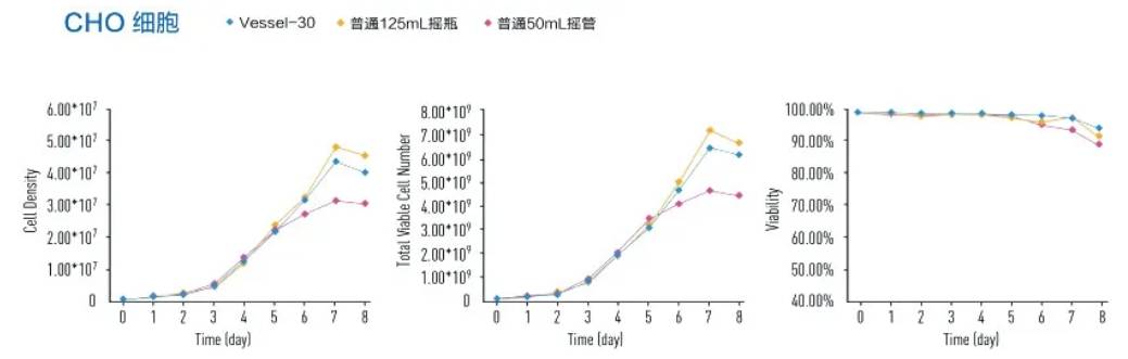INNOVESSEL透气型悬浮细胞培养瓶 