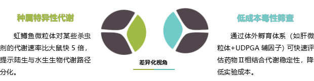 鱼微粒体 2.png 鱼微粒体 2.png