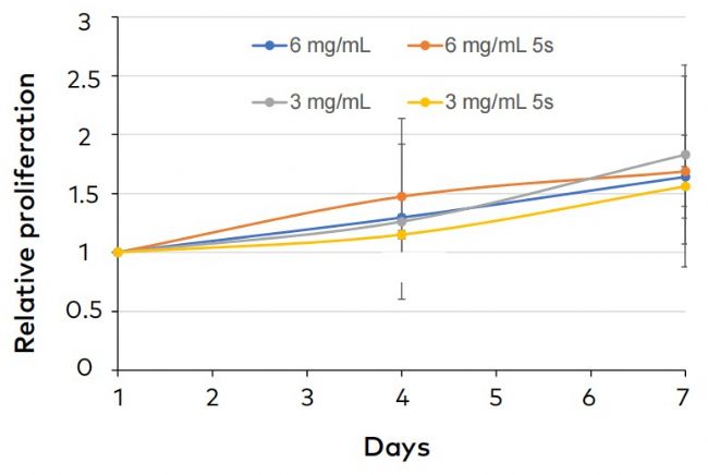 BIO ONE 光固化黑科技完整实测公开——10 秒把“软胶原”变“硬组织”