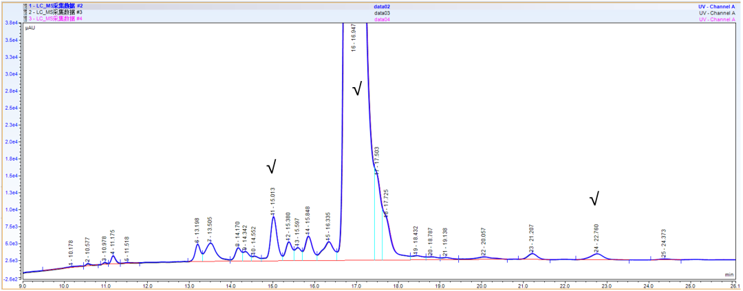 庖丁解牛｜司美格鲁肽杂质鉴定的深度探索