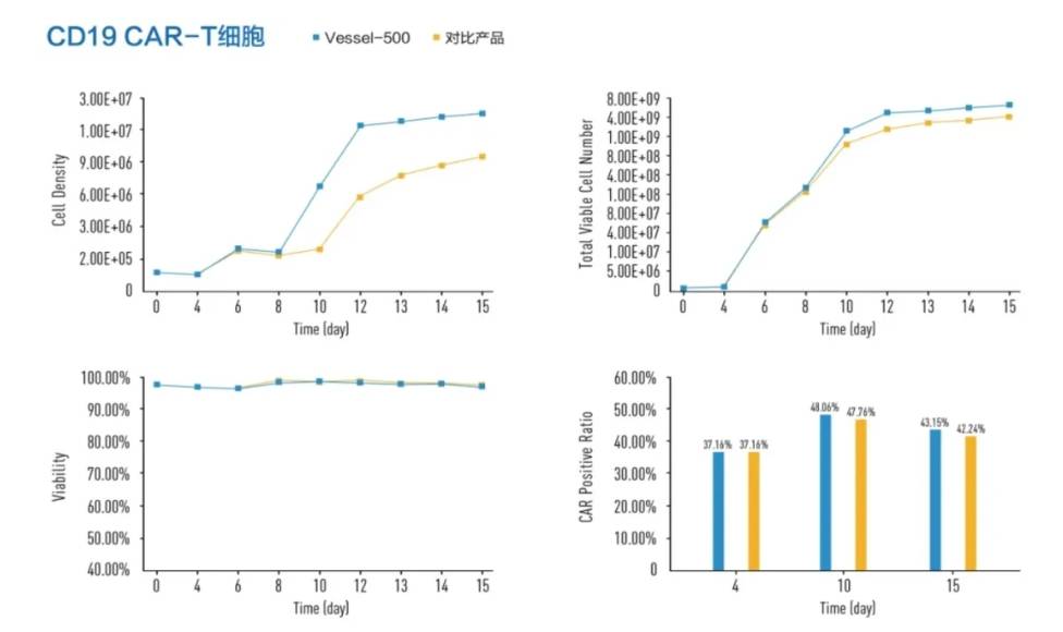 INNOVESSEL透气型悬浮细胞培养瓶 