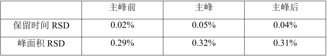 庖丁解牛｜司美格鲁肽杂质鉴定的深度探索