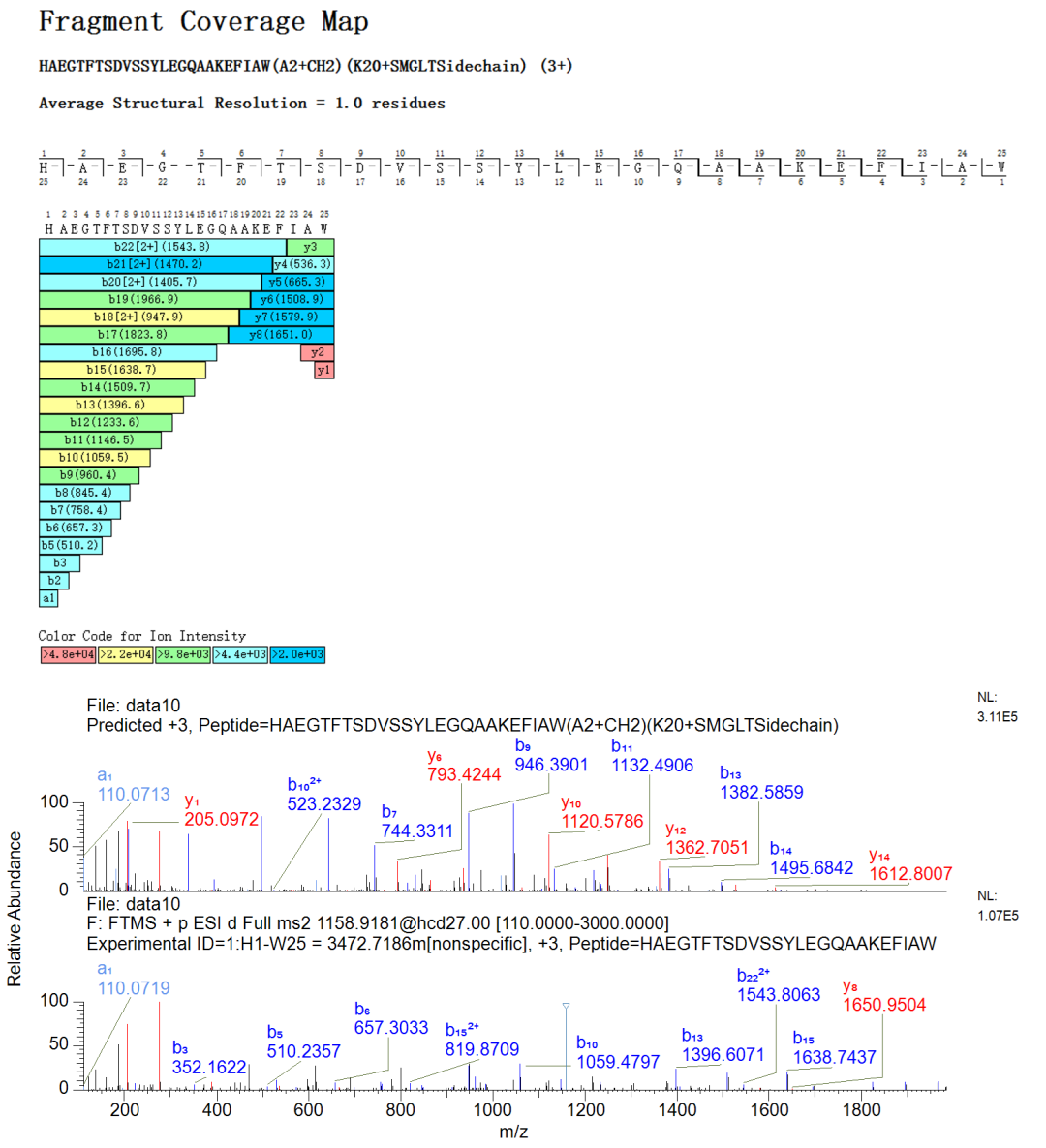 庖丁解牛｜司美格鲁肽杂质鉴定的深度探索