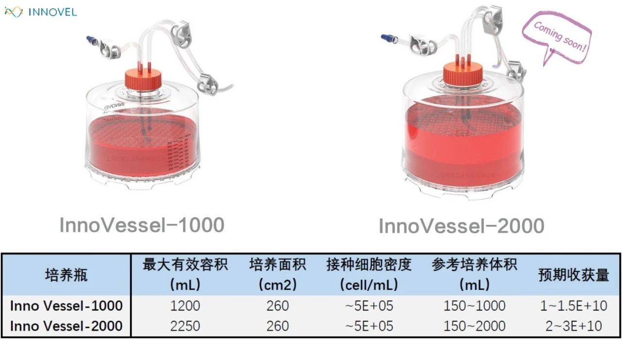 INNOVESSEL透气型悬浮细胞培养瓶 