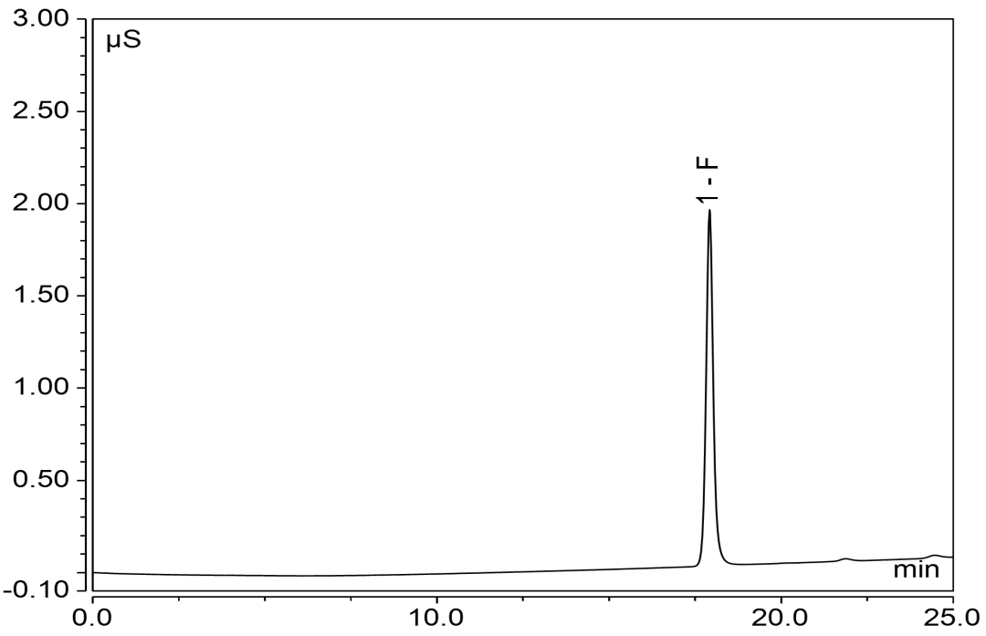 离子色谱又又又有新国标啦！-食品中氟的测定