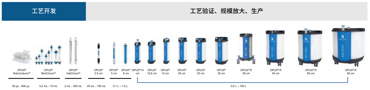 预装层析柱-OPUS-Repligen-瑞普利金