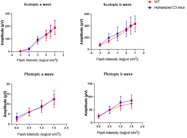 补体靶向治疗新纪元：C3/C5人源化小鼠模型助力siRNA与双抗药物研发突破