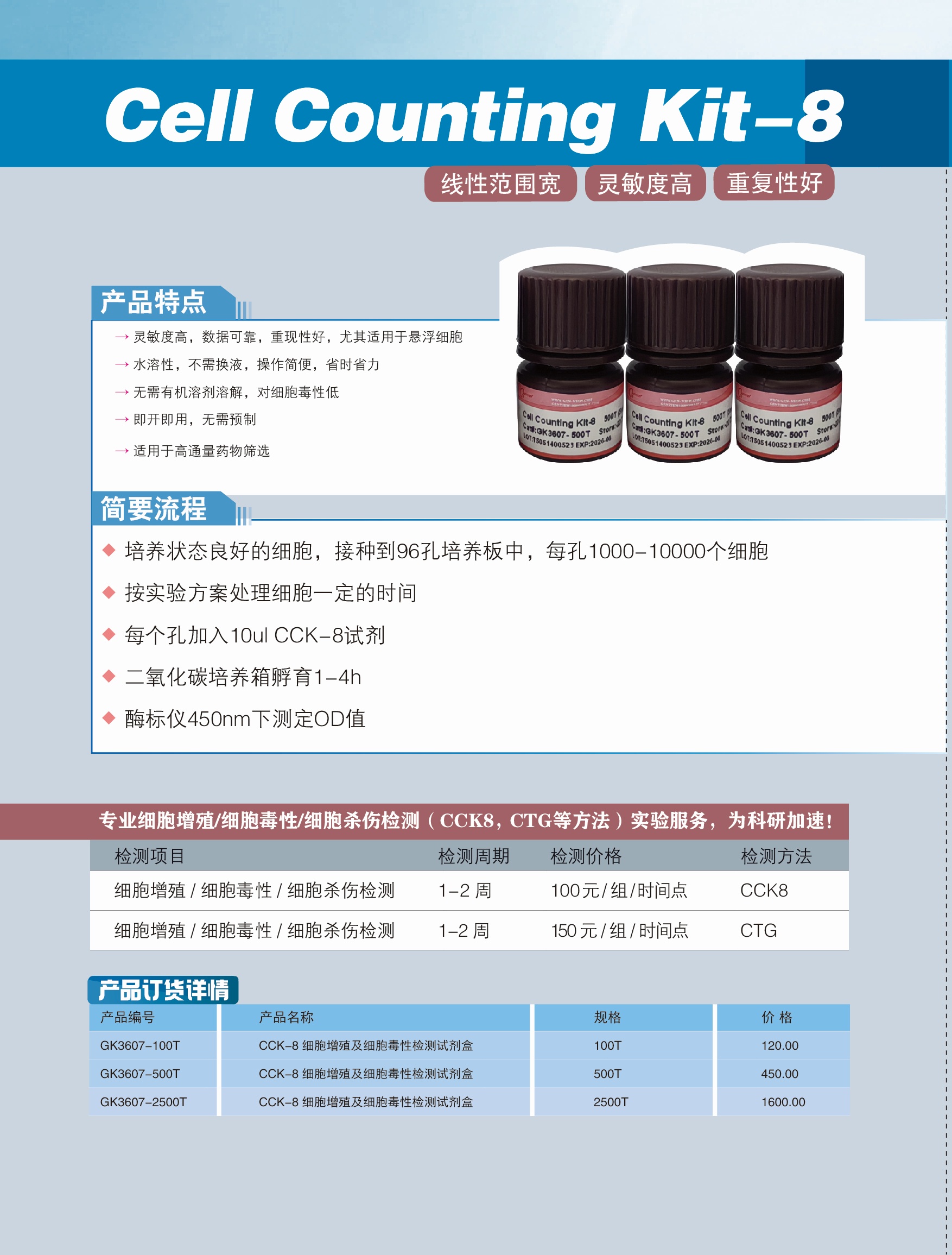[Genview细胞培养] CCK8细胞增殖与细胞毒性检测试
