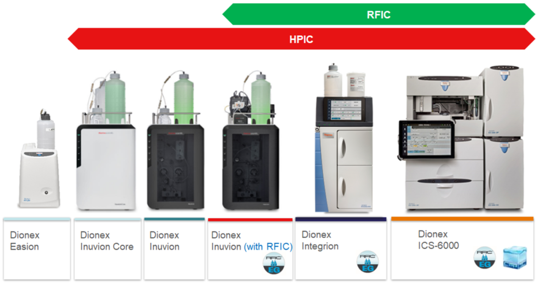 离子色谱又又又有新国标啦！-食品中氟的测定