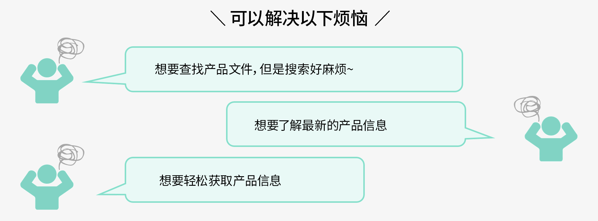 使用产品标签二维码，轻松获取产品相关文件