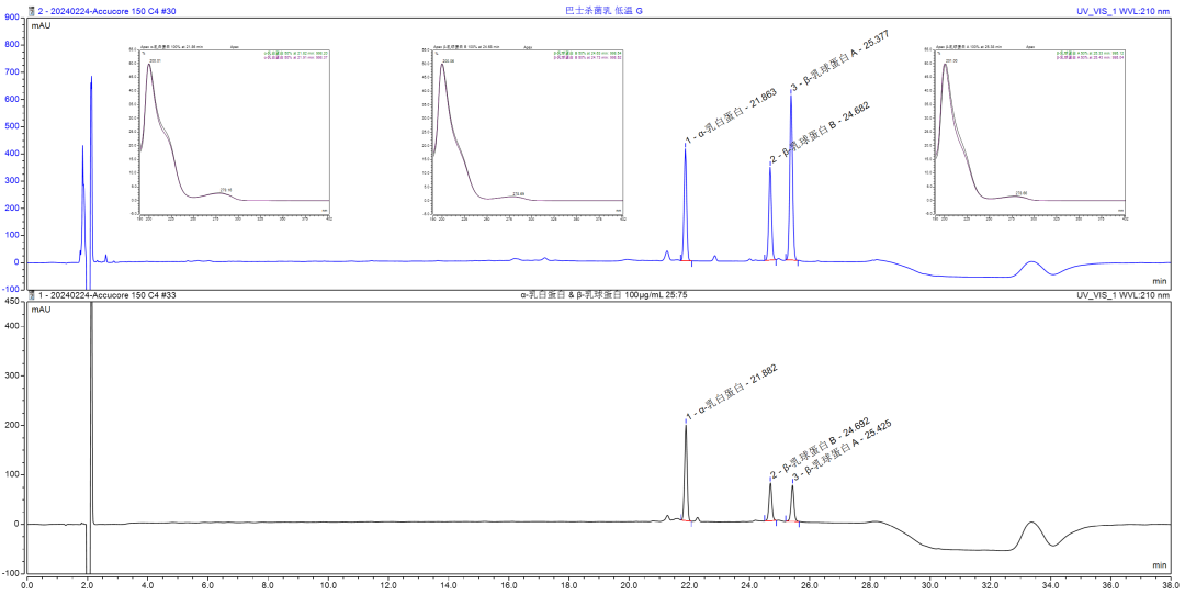 新行标应对—NY/T 4630-2025 牛乳及其制品中 α-乳白蛋白和 β-乳球蛋白的测定