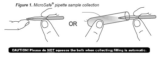 澳大利亚Panbio 登革热快速检测试剂盒使用说明