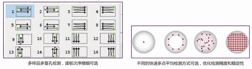 BG-Quant高通量荧光核酸定量系统
