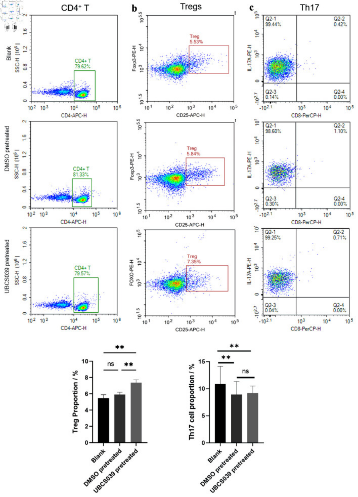 ApogeeFlow纳米流式仪文章分享20250730