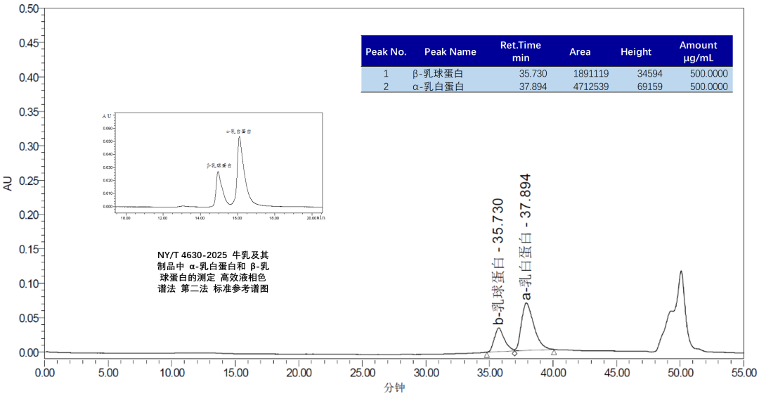 新行标应对—NY/T 4630-2025 牛乳及其制品中 α-乳白蛋白和 β-乳球蛋白的测定