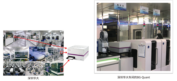 BG-Quant高通量荧光核酸定量系统