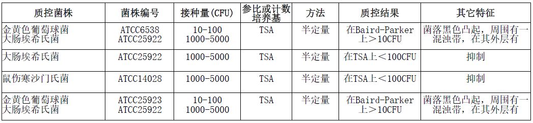 10%氯化钠胰酪胨大豆肉汤 HB4114-6