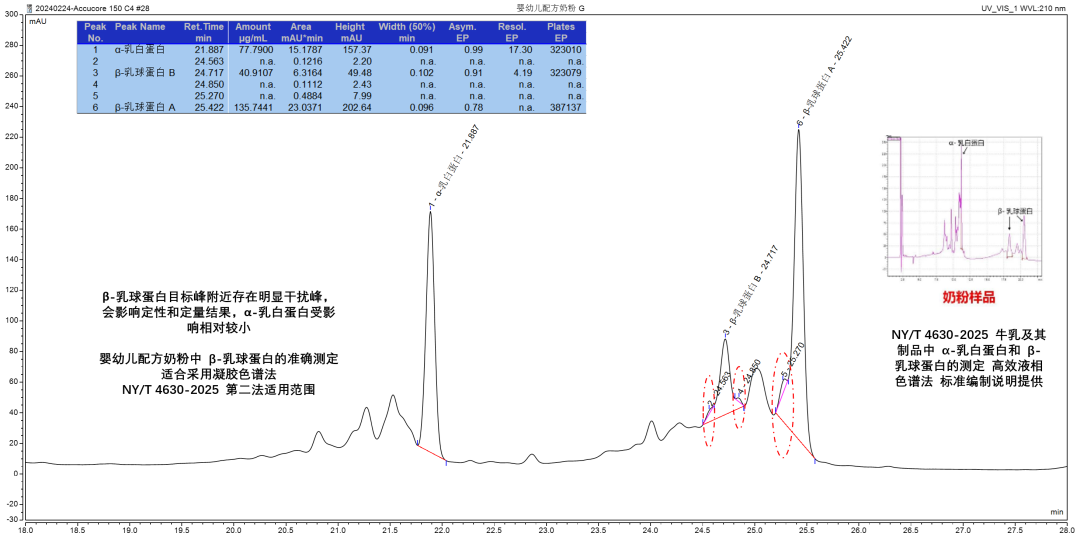 新行标应对—NY/T 4630-2025 牛乳及其制品中 α-乳白蛋白和 β-乳球蛋白的测定