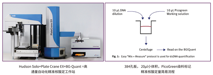 BG-Quant高通量荧光核酸定量系统