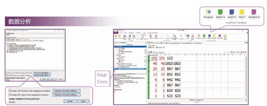 BG-Quant高通量荧光核酸定量系统