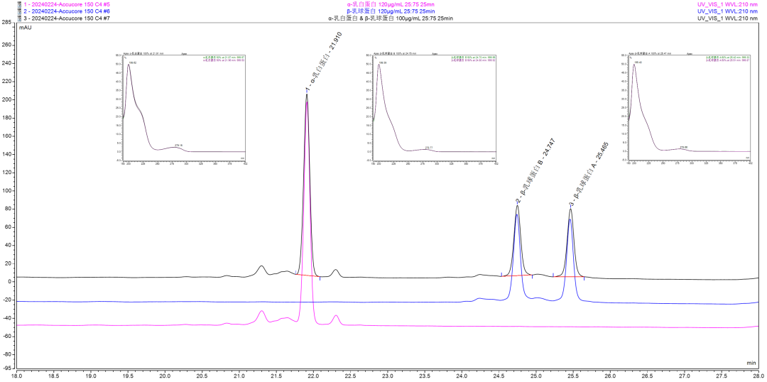 新行标应对—NY/T 4630-2025 牛乳及其制品中 α-乳白蛋白和 β-乳球蛋白的测定
