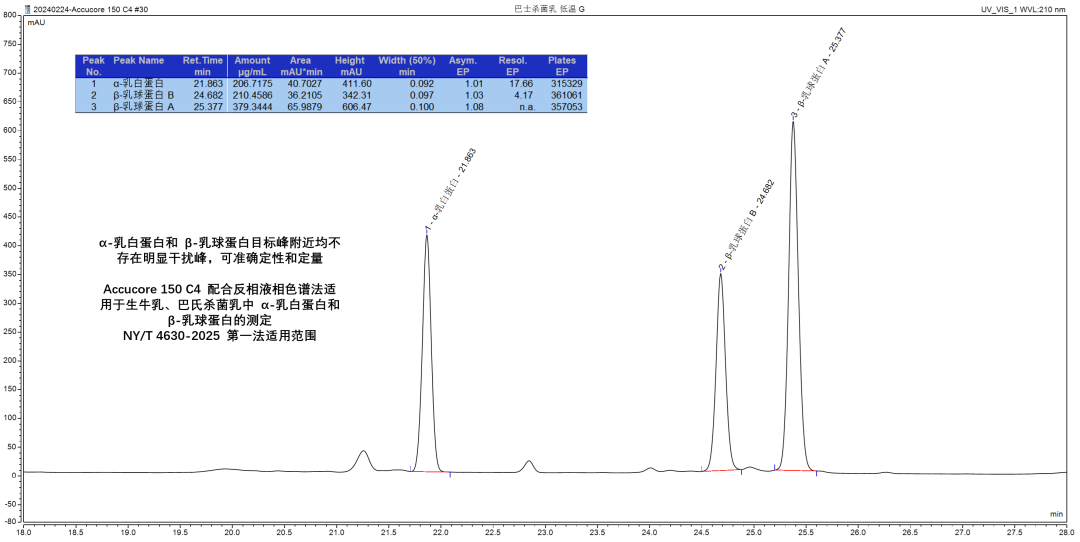 新行标应对—NY/T 4630-2025 牛乳及其制品中 α-乳白蛋白和 β-乳球蛋白的测定