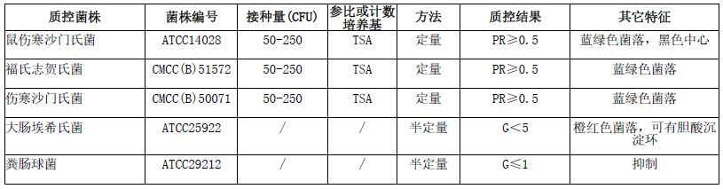 HE琼脂(GB4789.4-2024标准)