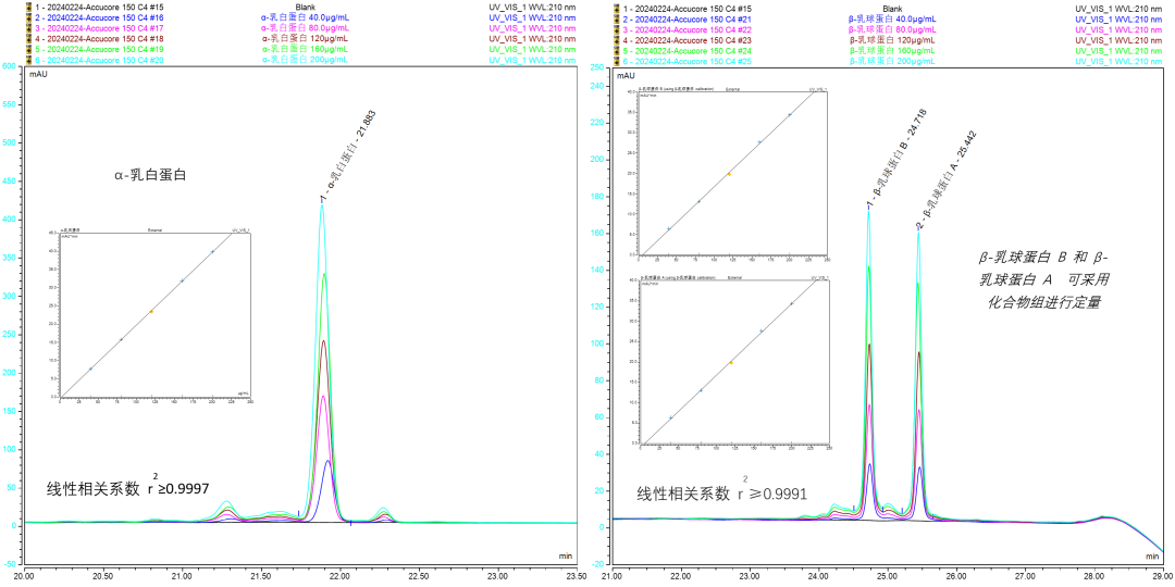 新行标应对—NY/T 4630-2025 牛乳及其制品中 α-乳白蛋白和 β-乳球蛋白的测定