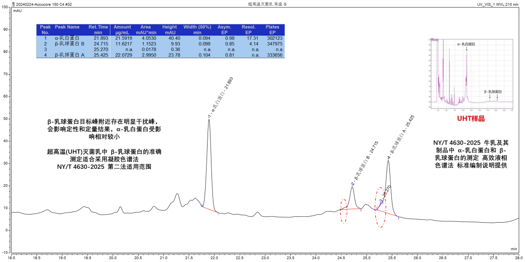 新行标应对—NY/T 4630-2025 牛乳及其制品中 α-乳白蛋白和 β-乳球蛋白的测定