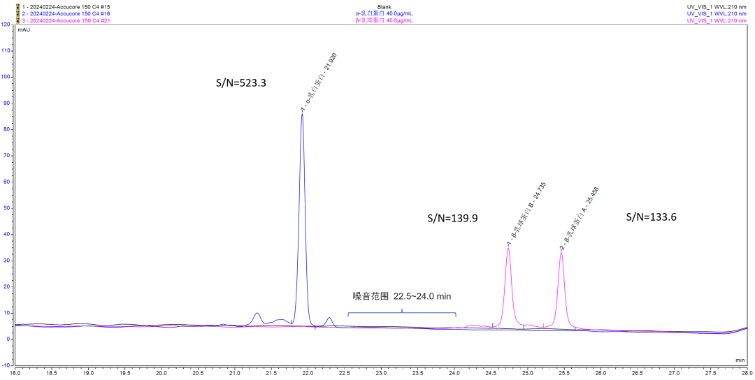 新行标应对—NY/T 4630-2025 牛乳及其制品中 α-乳白蛋白和 β-乳球蛋白的测定