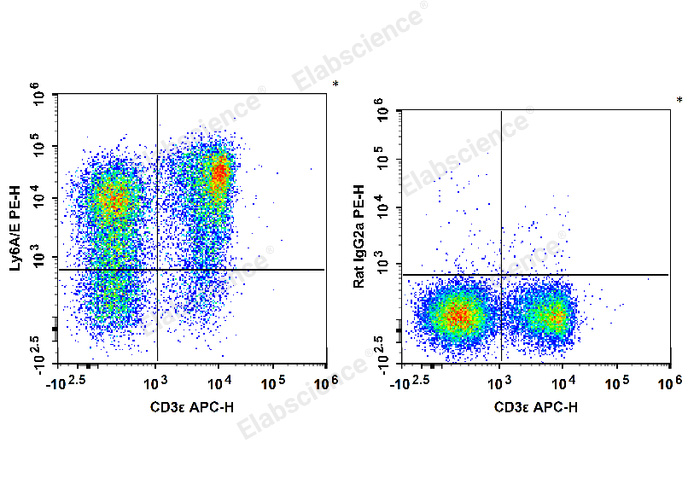 Elabscience PE Anti-Mouse Ly6A/E (Sca-1) Antibody [D7]——高灵敏度流式检测小鼠造血干细胞标志物的理想选择