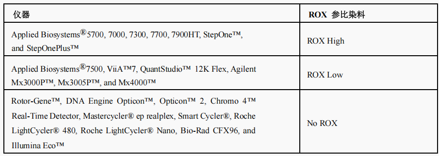 StarLigter PDX 模型小鼠细胞浸润状态检测试剂盒
