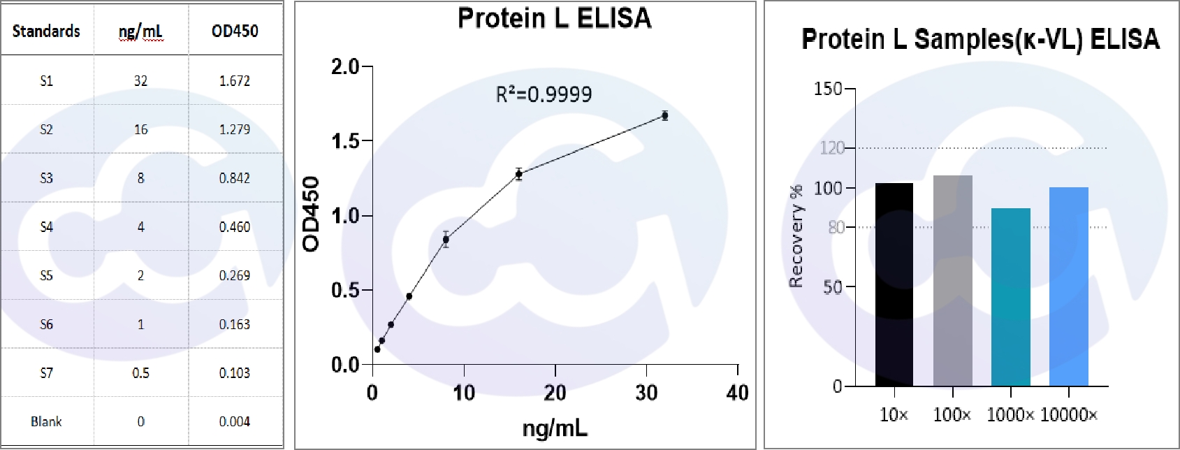 新品推荐：单一蛋白Protein L残留检测试剂盒