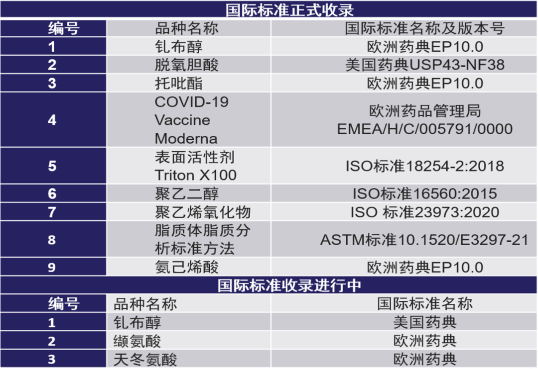 一“典”即达|借药典氨基酸自动衍生，品赛家液相智能化流程