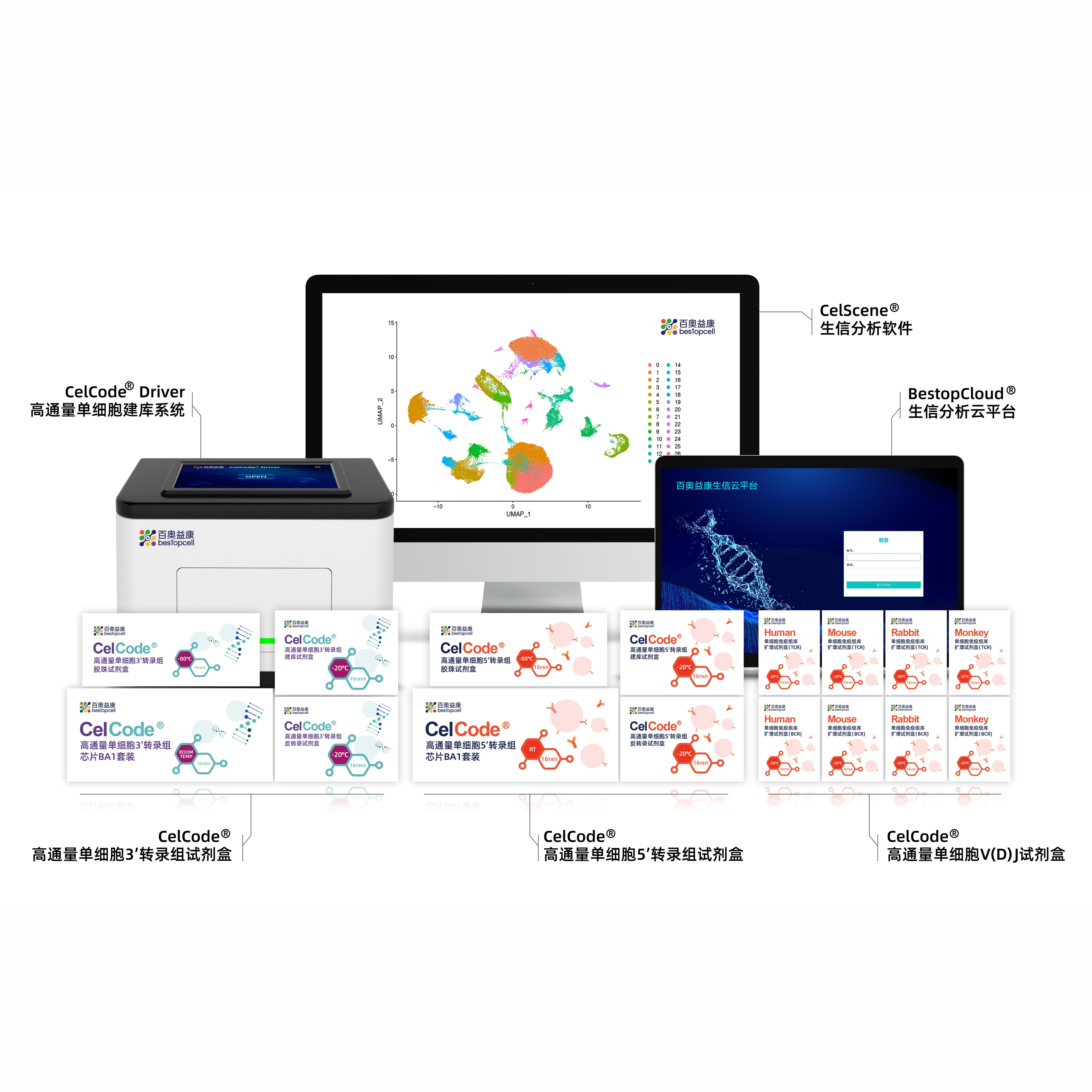 CelCode® Driver高通量单细胞测序建库系统