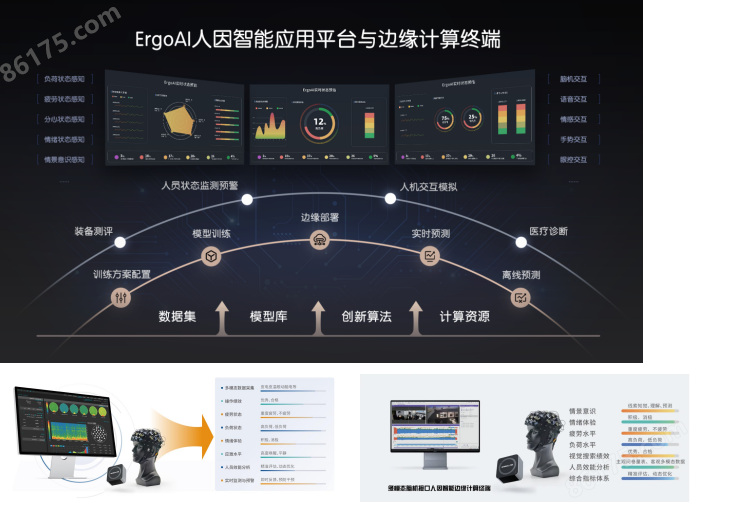 ErgoLAB EEG可穿戴干电极脑电仪