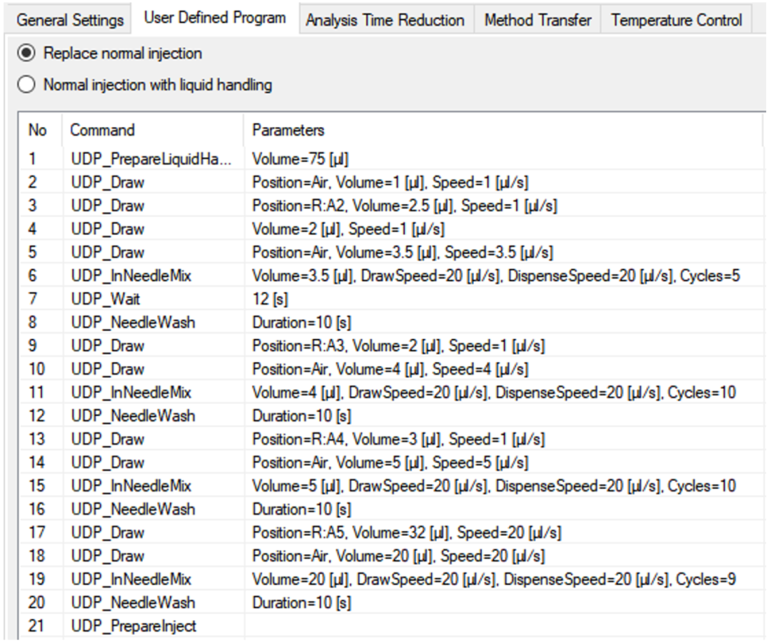 一“典”即达|借药典氨基酸自动衍生，品赛家液相智能化流程