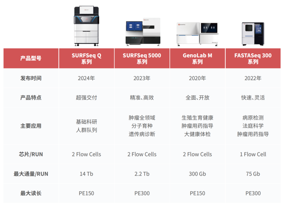 解锁基因密码的「超能引擎」——真迈测序仪，让科研效率全面跃升！