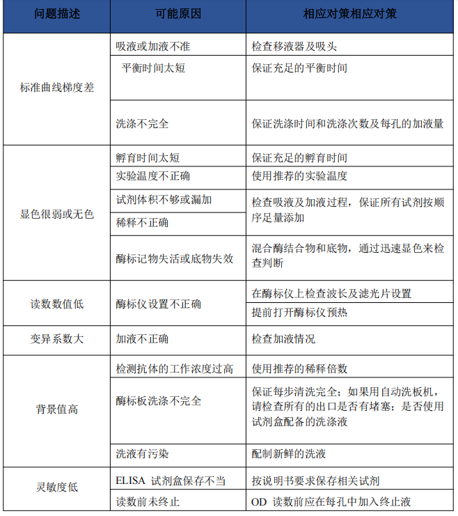 人白细胞介素 6(IL-6)ELISA 试剂盒
