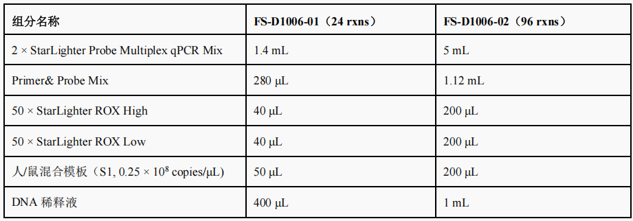StarLigter PDX 模型小鼠细胞浸润状态检测试剂盒